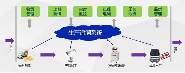 駐馬店潤(rùn)思領(lǐng)航科技 智能制造車間裝箱管理與商業(yè)綜合體管理服務(wù)的融合實(shí)踐